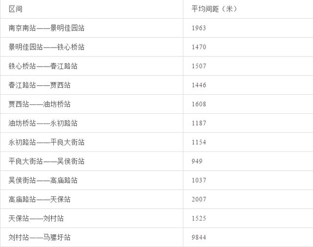 南京地铁最新票价表公布（南京地铁涨价后）(14)