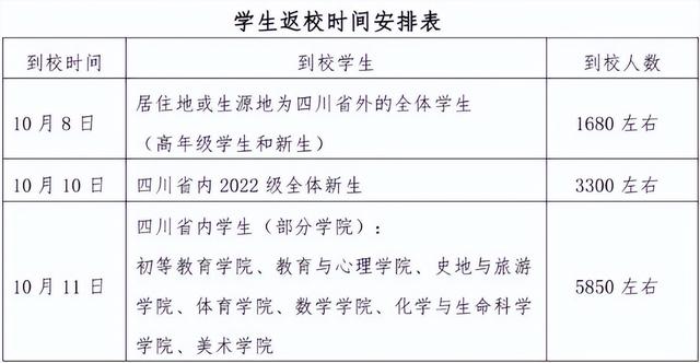 四川高校开学时间最新发布（千呼万唤始出来）(21)