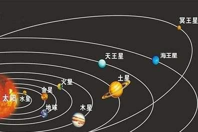 在太阳系中的八大行星中什么是除了地球之外