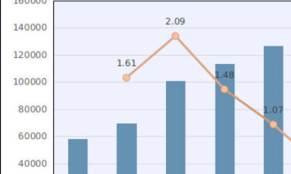 人口普查时间2022,2022中国人口会下降吗图4