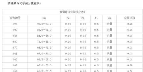 铜、铁、铝、不锈钢的密度是多少啊