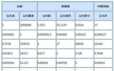 立方米与升的换算一立方米等于多少升