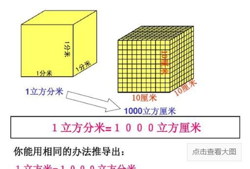 一立方米等于多少升，一立方厘米等于多少升？图3