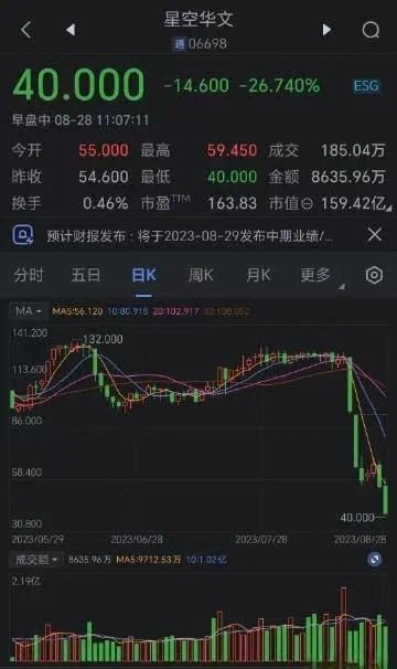 李玟录音曝光事件后 好声音母公司市值已蒸发330亿