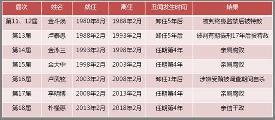 韩国前总统的最新状况（88岁韩国前总统受审）(2)