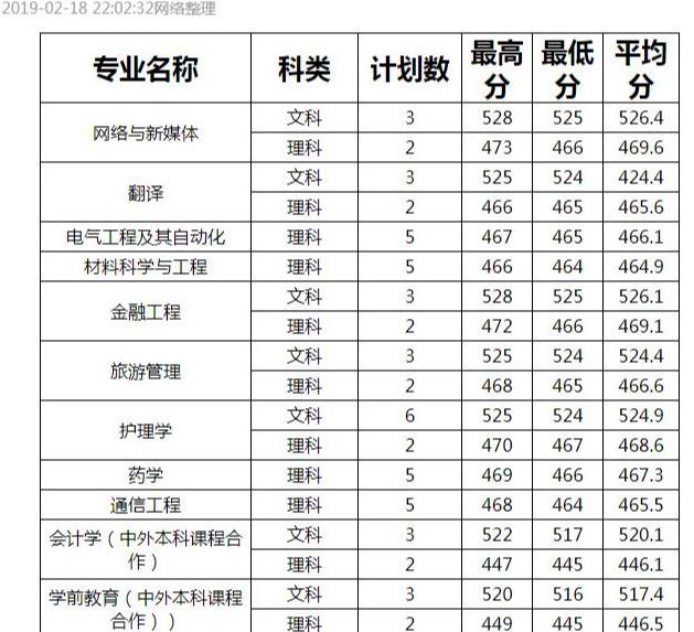 河南一本大学名单及排名（河南这所高校名气不大）(5)