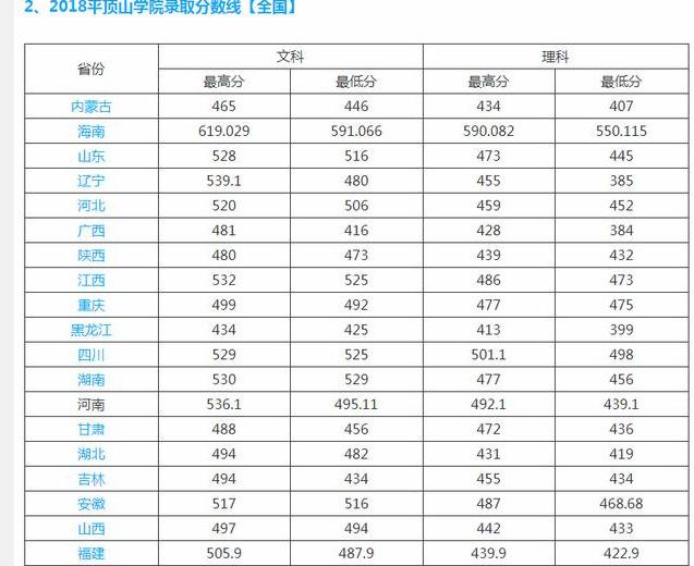 河南一本大学名单及排名（河南这所高校名气不大）(4)