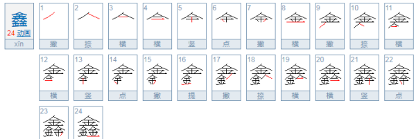 名字鑫的寓意是什么,雨鑫名字的寓意是什么图4