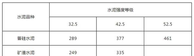 混凝土密度一立方多少吨