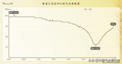 ​大连台风实时（台风梅花确定要登北方）