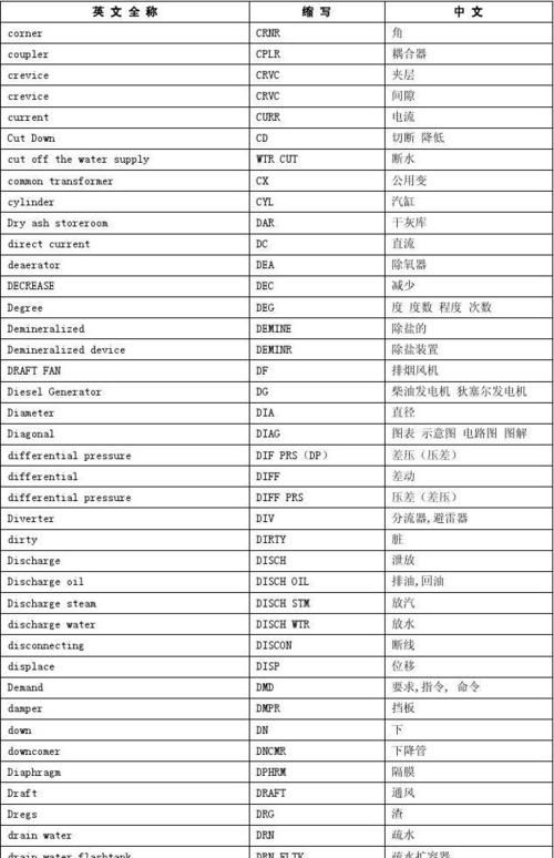 PRC是哪个国家的简写