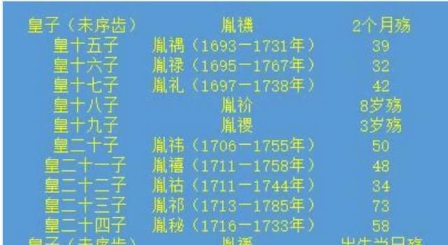 雍正是康熙的第几个儿子，康熙有几子？雍正是康熙的第十一个儿子，为何却是四爷？图3