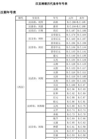 汉朝持续了多少年