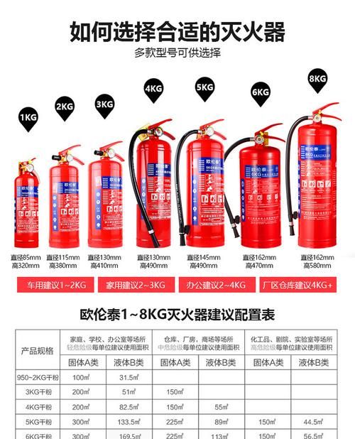 abc干粉灭火器的意思是能灭a类b类和c类火灾判断题