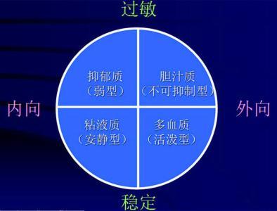 心理学四种气质类型测试（3分钟心理学测试）(3)