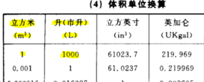 ​立方米等于多少升,立方水等于多少升水