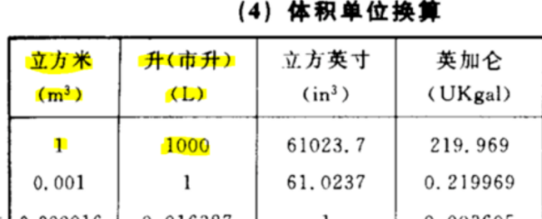 立方米等于多少升,立方水等于多少升水图1