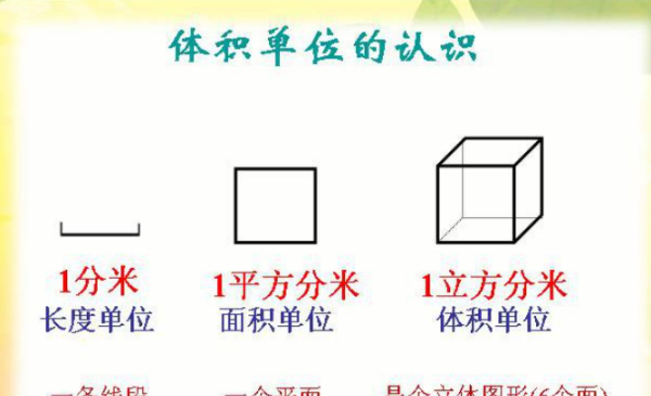 立方米等于多少升,立方水等于多少升水图3