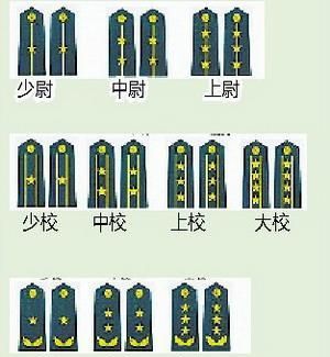 军衔是什么意思呢