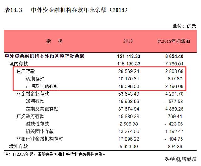 上海过去三十年的社会平均工资（上海的平均工资与人均存款）(3)