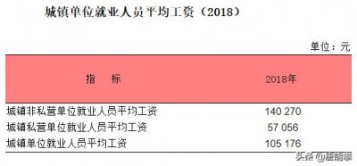 ​上海过去三十年的社会平均工资（上海的平均工资与人均存款）