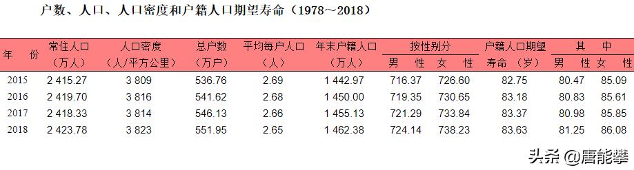 上海过去三十年的社会平均工资（上海的平均工资与人均存款）(2)