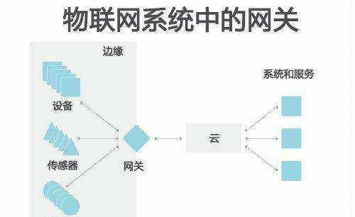 什么叫网关地址,什么是网关图4