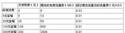 ​手机gprs套餐费是什么,GPRS套餐费是什么费用