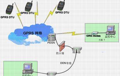 手机gprs套餐费是什么,GPRS套餐费是什么费用图4