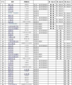 ​副省级市下面的县级市什么级别,像济南、青岛这种副省级城市所辖的县和县级市是