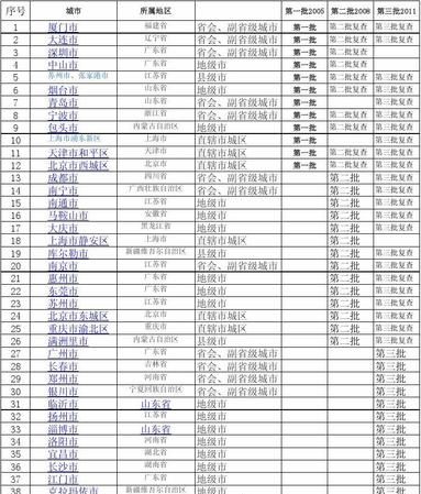 副省级城市下面的县级市也是正处级吧那领导配置是否按照副厅标准