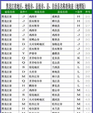 副省级市下面的县级市什么级别,像济南、青岛这种副省级城市所辖的县和县级市是什么级别正县级还是副...