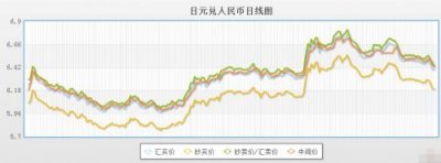 ​人名币兑日元汇率今日(100人名币兑日元)