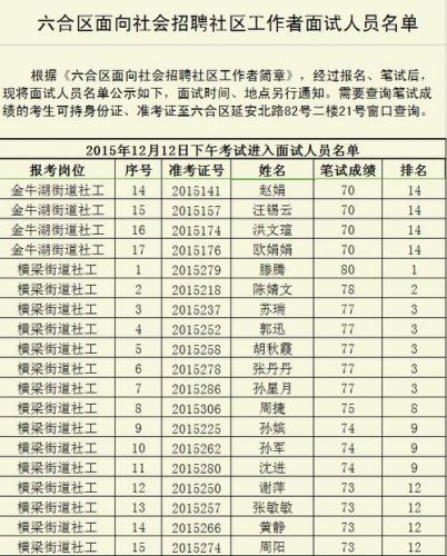 徐州公务员报名入口官网(徐州公务员报名人数)-第1张图片-