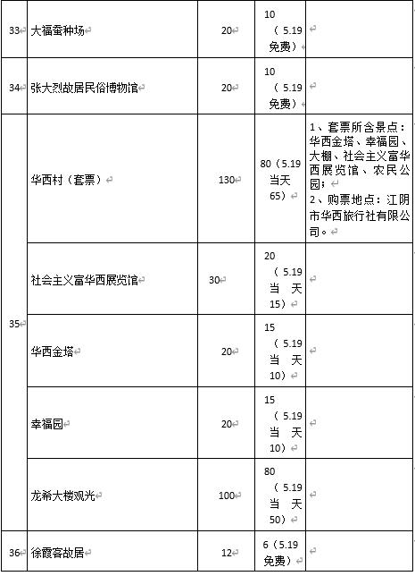 无锡市旅游节门票（46家旅游景区门票特惠来袭）(4)