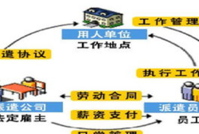 编外人员和劳务派遣的区别,编外聘用人员和劳务派遣的区别图4