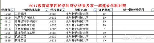 杭州电子科技大学招生网电话(杭州电子科技大学研究生录取线)-第1张图片-