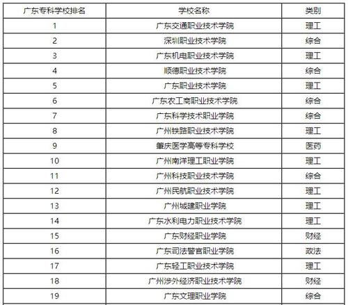 广东3a学校有哪些？广东3a学校学费一般是多少-第1张图片-