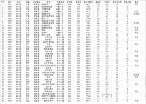 重庆师范大学2023研究生招生简章(重庆师范大学招生简章2023)-第2张图片-