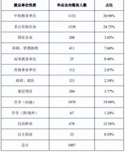 ​重庆师范大学2023研究生招生简章(重庆师范大学招生简章2023)