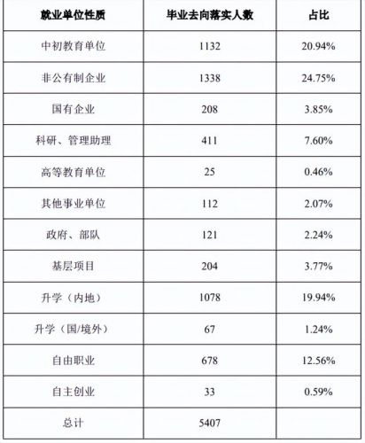 重庆师范大学2023研究生招生简章(重庆师范大学招生简章2023)-第1张图片-