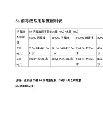 84消毒液的比例是多少