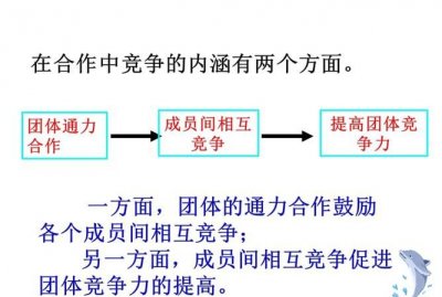 ​竞争与合作的关系,竞争和合作的关系是怎样的