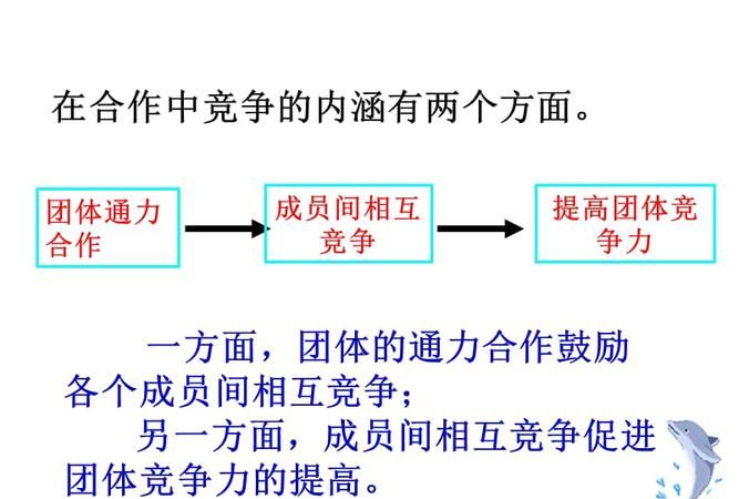 竞争和合作的关系是怎样的