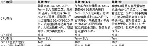 麒麟985和麒麟990差距大不大