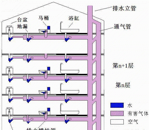 卫生间一到冬天就反味咋回事，卫生间冬天和夏天哪个反臭味严重？图8