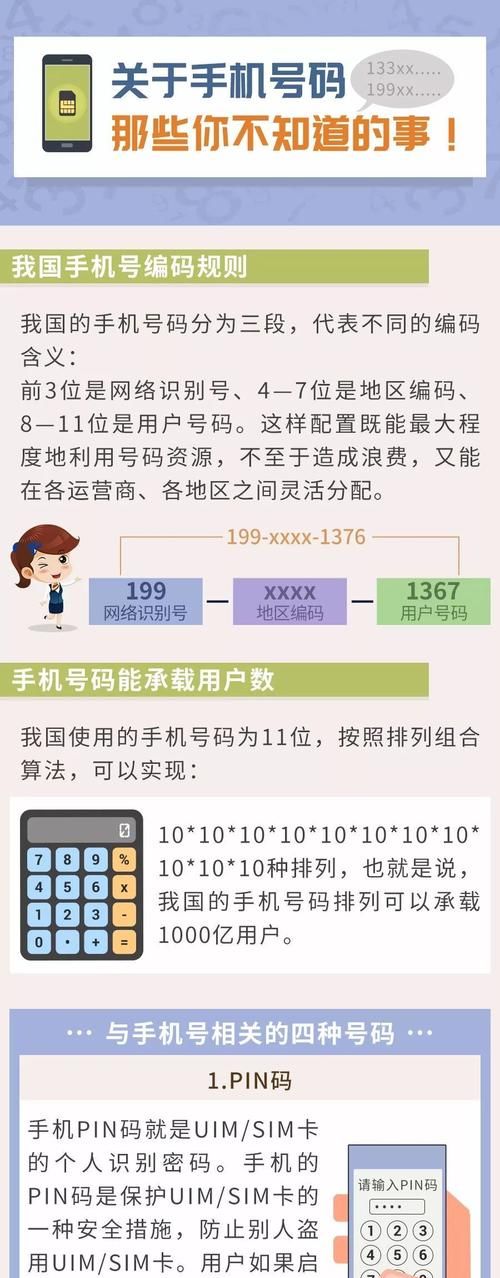 手机号码为什么是11位数