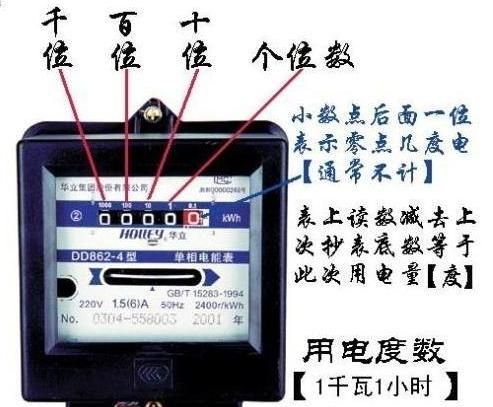 数字电表怎么看，数字电表怎么看度数？图3