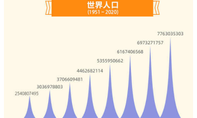 ​人口最多的国家前十名,世界人口大国前十名疫情排行榜?