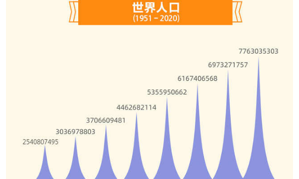 人口最多的国家前十名,世界人口大国前十名疫情排行榜?图1